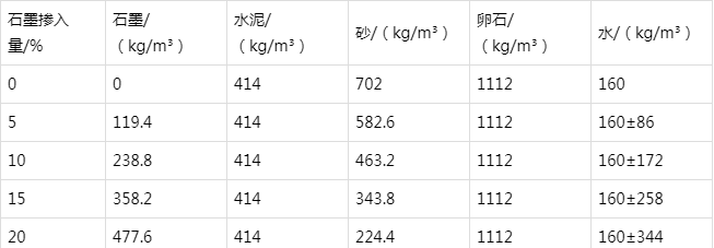 滑县防静电水泥砂浆怎么做(附配比及施工方法)